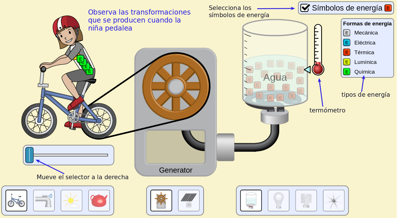 Captura de pantalla del simulador en la que se observa un niño sobre una bicicleta, la rueda de atrás está conectada a un generador que realiza una transferencia de energía al agua.