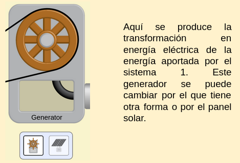 La imagen muestra el sistema 2. Aquí se produce la transformación en energía eléctrica de la energía aportada por el sistema 1. Este generador se puede cambiar por el que tiene otra forma o por el panel solar.