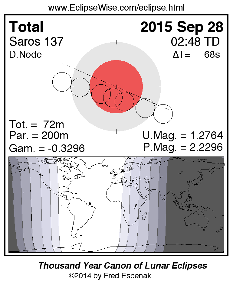 Eclipse total de Luna del 27/9/2015