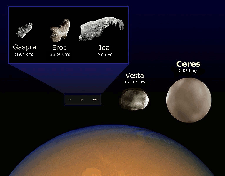 Comparación Ceres y otros asteroides