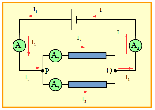 Circuito con dos resistores conectados en paralelo entre sí y a una pila. Se han conectado  amperímetros en serie con cada resistor y dos amperímetros en serie con la pila, uno a cada lado de la misma. También se ha indicado el sentido convencional de la corriente eléctrica en cada tramo del circuito. Se le llamó I1 a la intensidad que circula por la fuente, I2 a la que circula por uno de los resistores e I3 a la que circula por el otro.