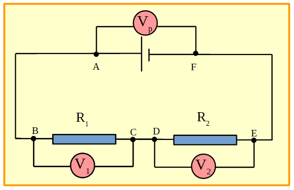 Imagen que muestra dos resistores conectados en serie entre sí y a una pila. Están conectados en los extremos de cada uno de los elementos un voltímetro y se los ha denominado como V1 y V2 los de cada resistor, y el que se encuentra conectado en los extremos de la pila se lo ha llamado Vp