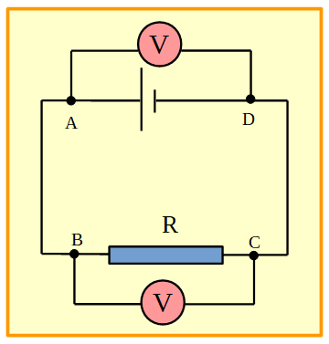 Circuito formado por una pila y un resistor, en paralelo a cada uno de ellos se encuentra conectado un voltímetro.