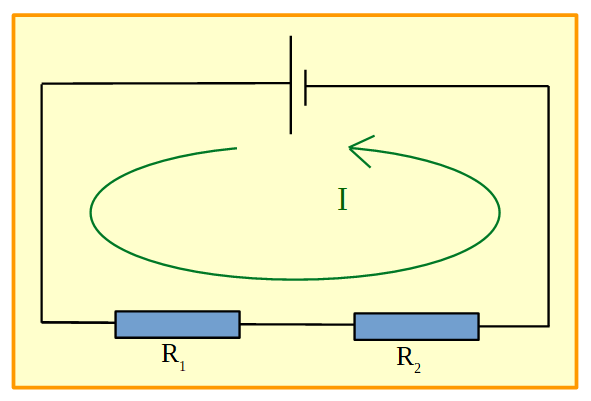 circuito formado por dos resistores conectados en serie entre sí y a una pila. Se indica el sentido convencional de la corriente eléctrica.
