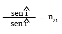seno del ángulo de incidencia dividido el seno del ángulo de refracción es igual n21