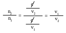 deducción de n2/n1 igual a v1/v2