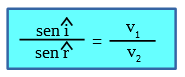 seno del ángulo de incidencia dividido el seno del ángulo de refracción es igual a la velocidad de la luz en el medio 1 dividido la velocidad de la luz en el medio 2