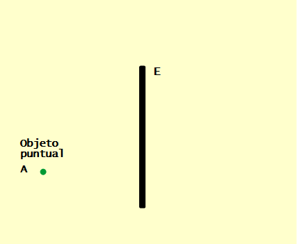 a la derecha un punto verde que representa un objeto puntual, llamado A, ubicado frente a un espejo plano vertical 