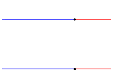 gif que muestra dos pulsos que viajan por una cuerda acercándose, en la imagen de arriba la interferencia es destructiva y en la de abajo constructiva.