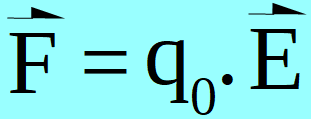 ecuación: la fuerza eléctrica que actúa sobre una carga de prueba es igual al valor de la carga de prueba multiplicado por el campo eléctrico en el lugar donde se encuentra dicha carga.