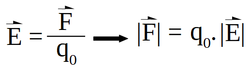 ecuación de campo eléctrico: el vector campo eléctrico es igual al cociente del vector fuerza eléctrica que actúa sobre la carga de prueba, dividido el valor de la carga de prueba.