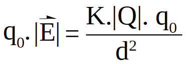 carga de prueba por el módulo del campo eléctrico es igual a la constante de Coulomb por el valor absoluto de la carga fuente por la carga de prueba dividido entre la distancia al cuadrado.