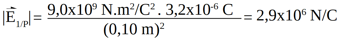 sustitución en la ecuación de campo creado por el cuerpo cargado 1, es igual a 9,0 por 10 a la nueve por 3,2 por diez a la menos 6 dividido entre 0,10 al cuadrado, esa operación es igual a 2,9 por diez a la 6 Newton/Coulomb
