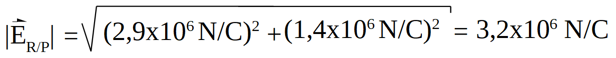 El módulo del campo eléctrico resultante en el punto P es la raíz cuadrada de la suma de 2,9 por diez a la 6 al cuadrado y 1,4 por diez a la 6 al cuadrado. El resultado es igual a 3,2 por diez a la 6 Newton/Coulomb