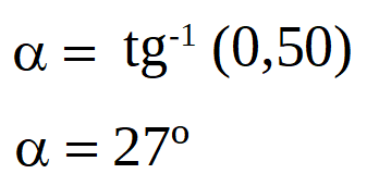 ángulo alfa es igual a tangente a la menos 1 de 0,50, ángulo alfa es igual a 27º.