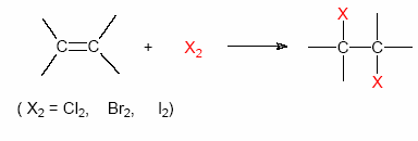 Reacción del halógeno con el doble enlace