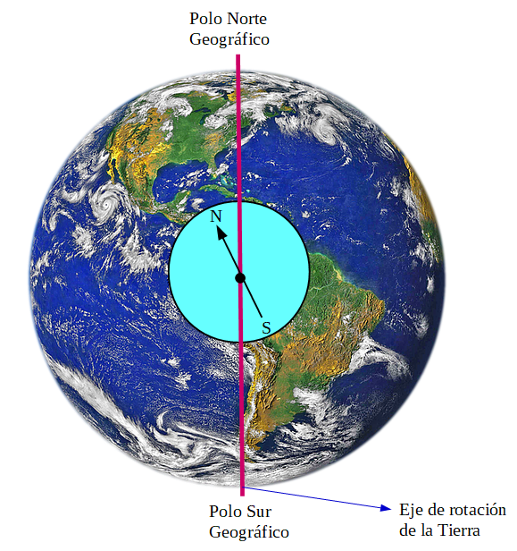 Planeta Tierra en el que están indicados los Polos geográficos Norte y sur. Sobre el planeta se representó una brújula en la que se indicaron los polos magnéticos de su aguja