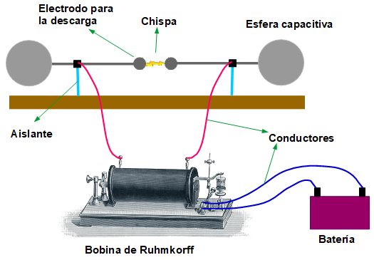 diagrama del dispositivo usado por Hertz