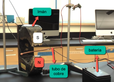 Captura del video donde se indican los componentes del experimento.
