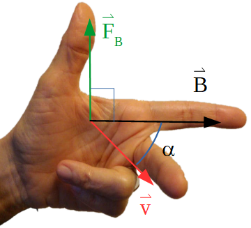 Mano izquierda mostrando la aplicación de la regla que permite determinar la dirección y sentido de las magnitudes: fuerza magnética, campo magnético y velocidad de una particula cargada.