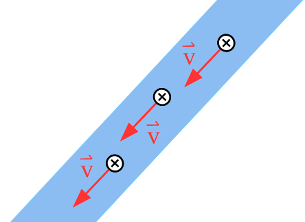 Conductor recto que muestra el movimiento de las cargas, considerando corriente convencional.