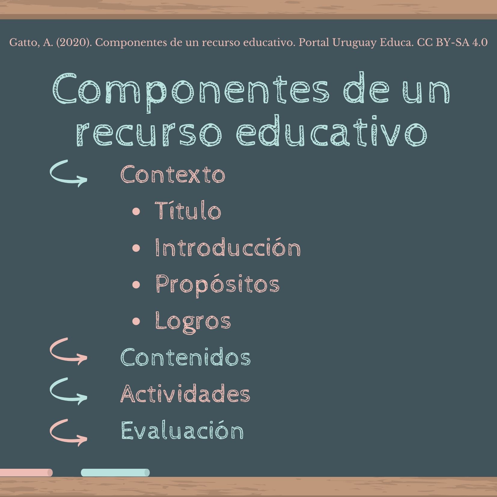 Contexto, contenidos, actividades y evaluación