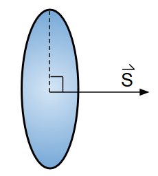 Superficie en la cual se ha indicado perpendicularmente a ella el vector superficie