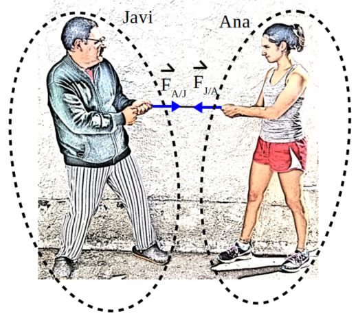 Imagen que muestra a Javi y a Ana tirando de una cuerda en sentidos opuestos