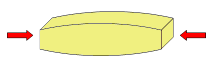Representación de fuerzas de compresión sobre un objeto sólido
