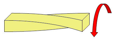 Representación de fuerzas de torsión sobre un objeto sólido