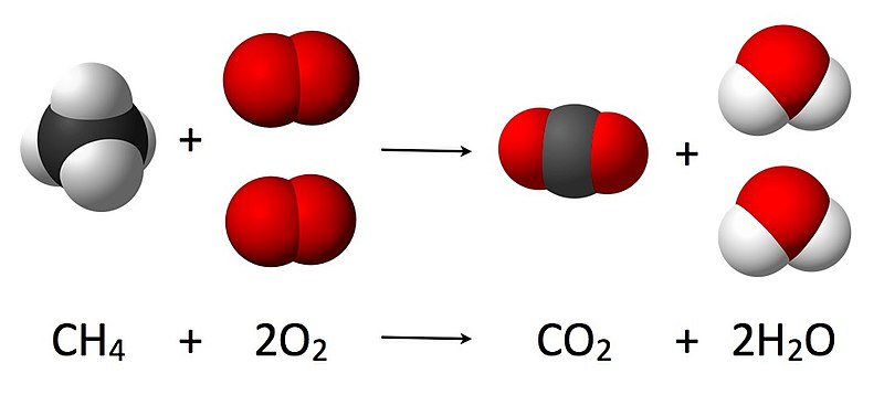 Ecuación que representa la combustión del metano