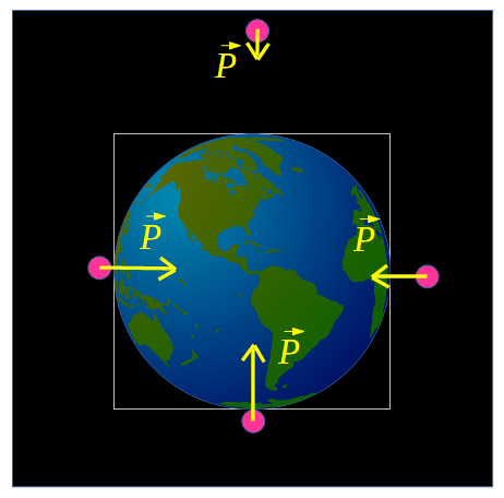 Pelota ubicada a diferentes distancias de la superficie terrestre. El peso está representado en cada una de ellas mostrando la diferencia de tamaño con la distancia a la superficie