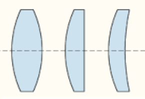 Imagen de 3 de las lentes convergentes