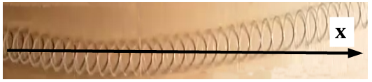 foto de resorte por el que se propaga una onda, está indicado el eje x