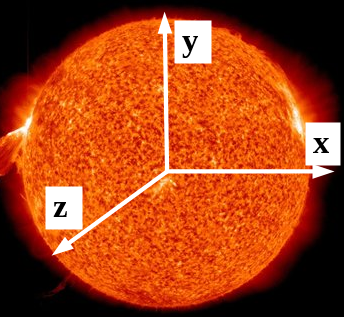 sol, se indican los ejes x, y y z.